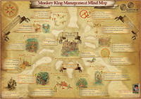 Monkey King Mgmt. Mind Map (sheets of 20)